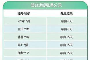 KD：永远不会忘记和登威一起打球的日子 很开心他们都取得了成功